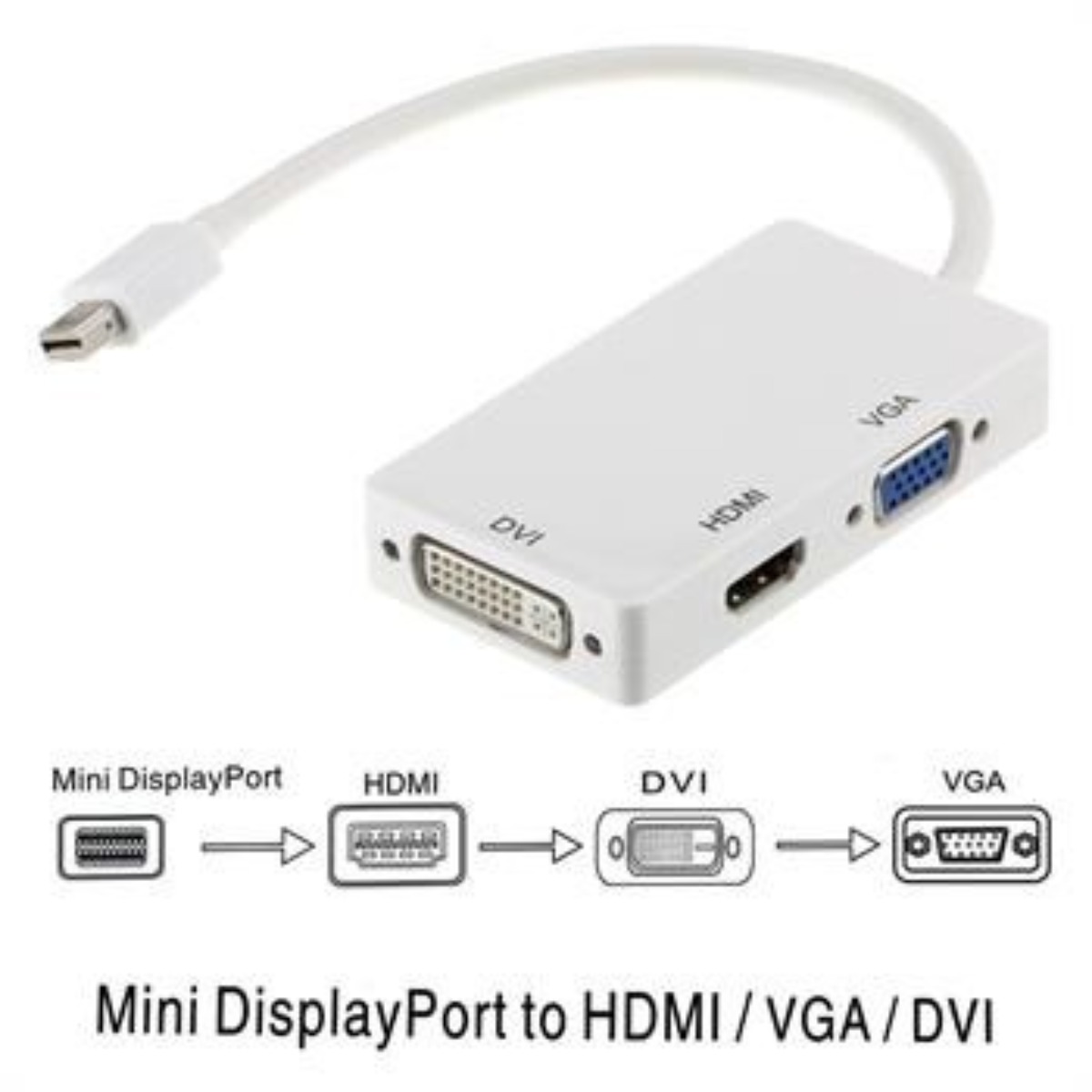 mac adapter for mini display to composite video