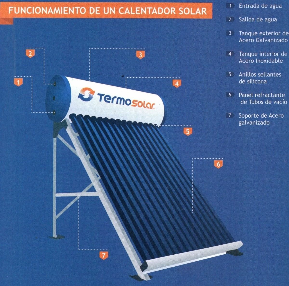 Calentador De Agua Solar Termosolar 200 Litros - U$S 585,00 en Mercado