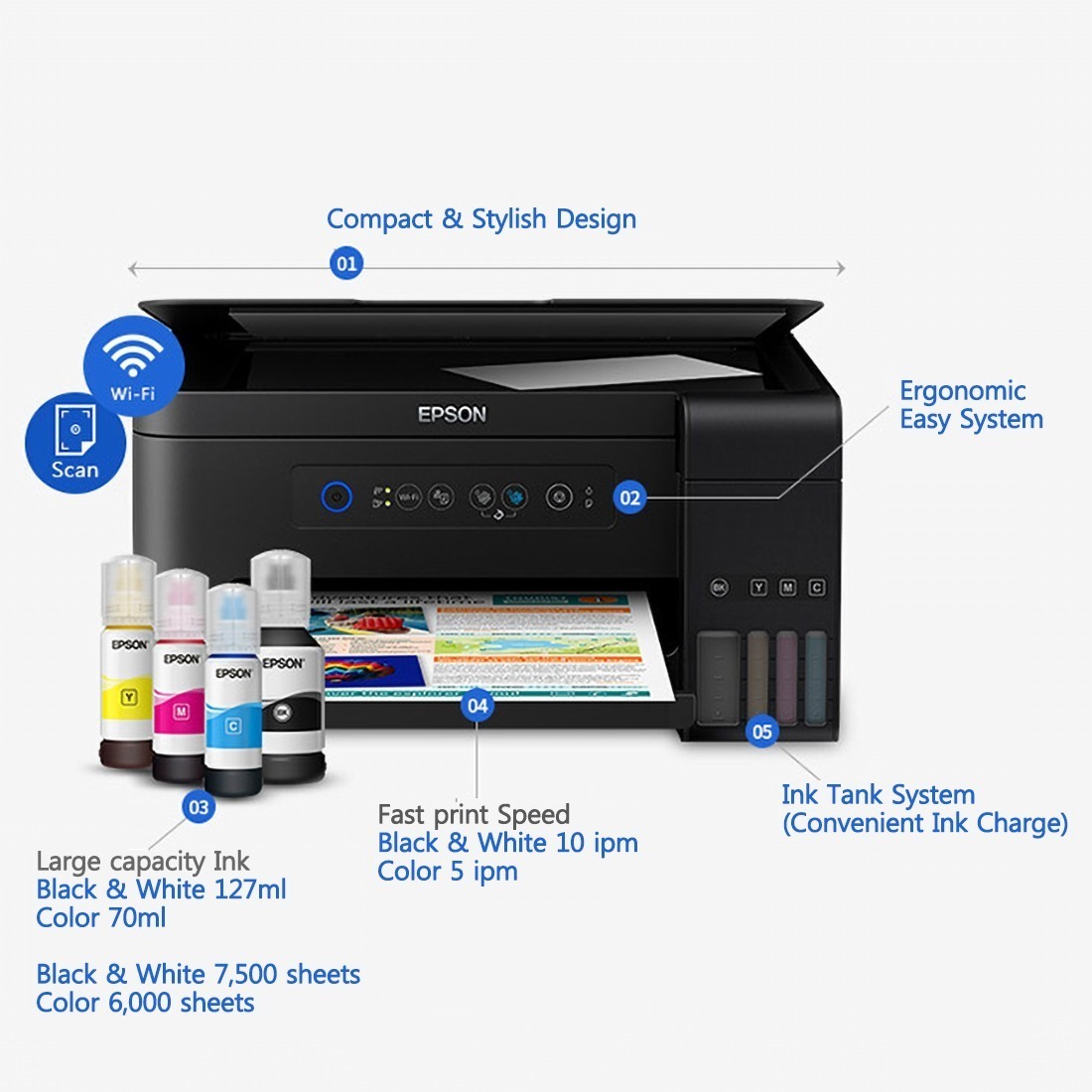 Epson l4150 подключение по wifi ошибка e 2