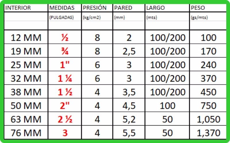 Riego Rural Caños Para Riego Medida 1 1 2 Pulgada 42